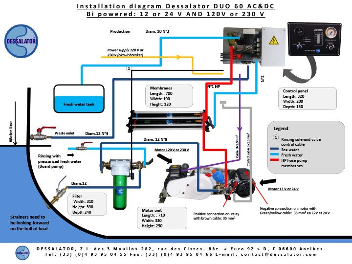 https://www.dessalator.fr/wp-content/uploads/2018/04/diagram-DUO60-eng.jpg