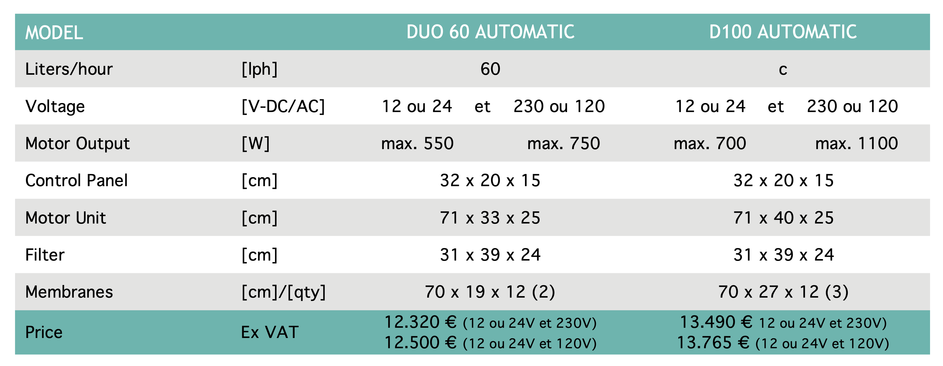 https://www.dessalator.fr/wp-content/uploads/2022/12/Caracteristiques-DUO-AC-DC-AUTOMATIQUE-1.png