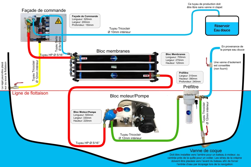 Freedom-D100-Dessalator-dessalinisateur-Watermaker-FR