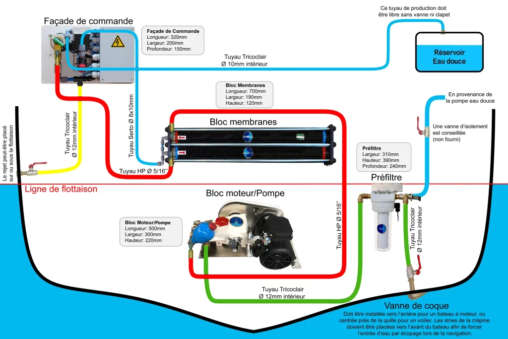 Freedom-D60-Dessalator-dessalinisateur-Watermaker-FR